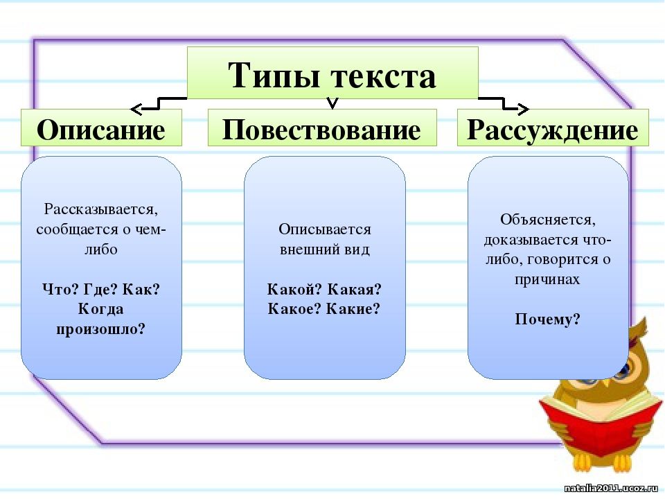 Схема текст рассуждения